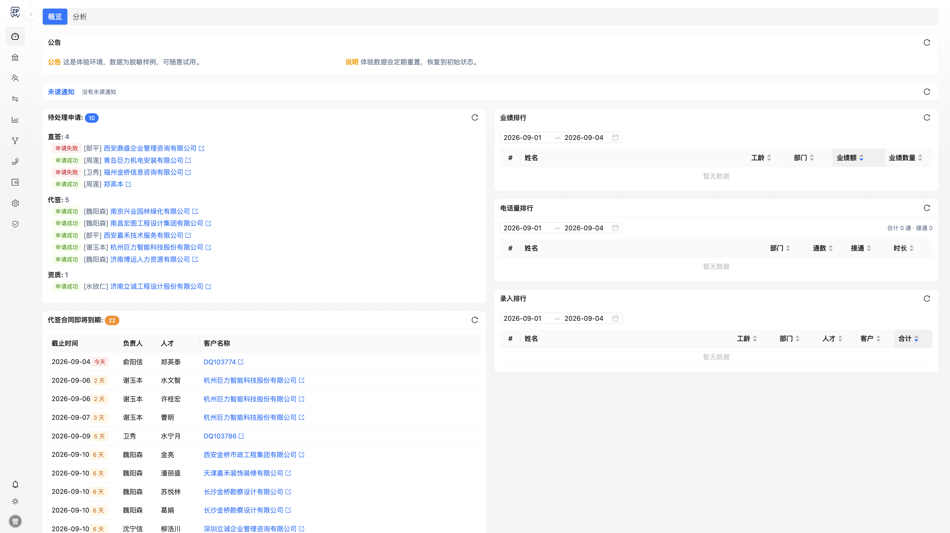 筑聘CRM 首页看板：待办、到期提醒、录入排行、经营快照
